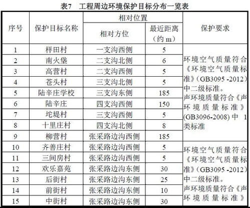 通州超级大项目迎新进展 投资约5亿覆盖数十村，区域发展再提速