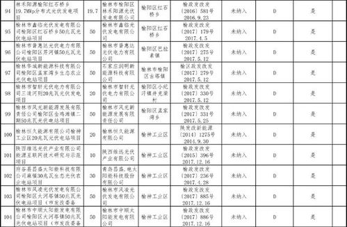 陕西省公示“十二五”以来未建成3.5GW光伏项目信息