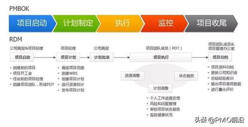 图解项目管理知识体系 通俗易懂的项目信息管理