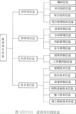 一建《项目管理》内部讲义 项目信息的科学分类与管理