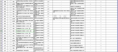 财政部调整可再生能源补贴项目名单，536.79MW光伏项目获更正