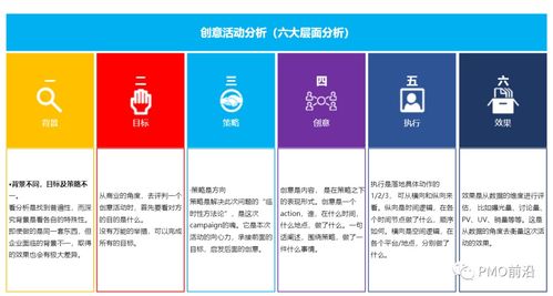 图解产品和项目竞品分析全流程