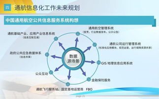 熠星项目 中国航信通用航空信息化产品详解