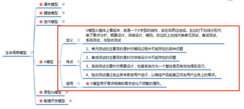 信息系统项目管理基础 项目信息管理
